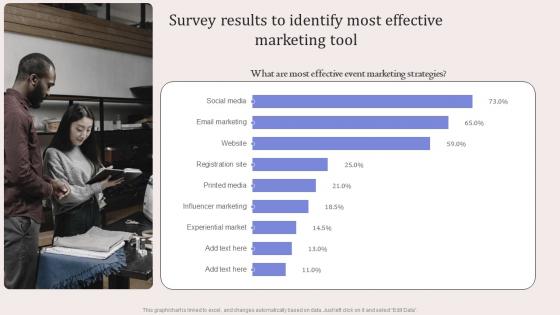 Survey Results To Identify Most Effective Virtual Event Promotion To Capture Guidelines Pdf