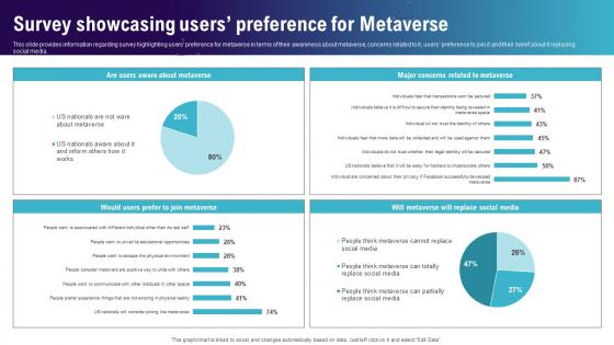 Survey Showcasing Users Preference For Metaverse Continuum Of Technology Revamping Business AI SS V
