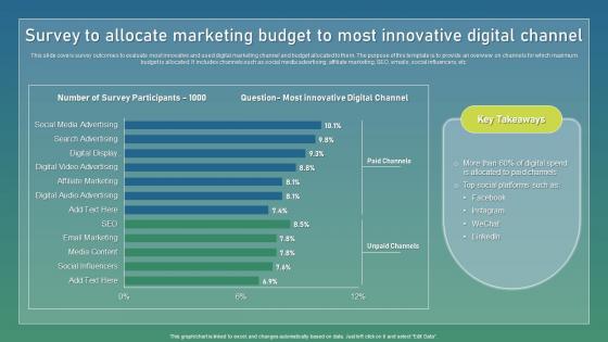 Survey To Allocate Marketing Budget Strategic Guide For Sustainable Sample Pdf