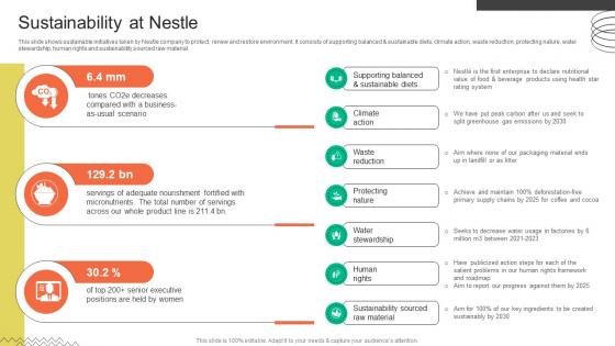 Sustainability At Nestle FMCG Provider Company Profile CP SS V Sustainability At Nestle FMCG Provider Company Profile CP SS V
