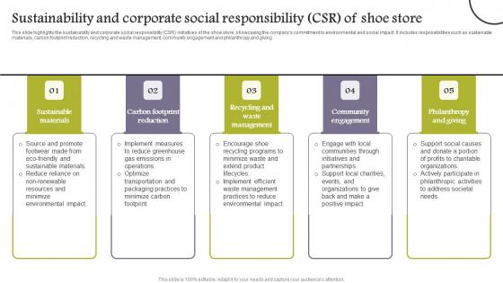 Sustainability Corporate Social Responsibility Company Analysis Of Shoe Store Portrait Pdf