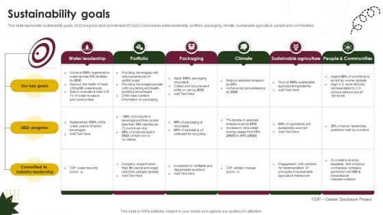 Sustainability Goals Beverage Company Profile CP SS V Sustainability Goals Beverage Company Profile CP SS V