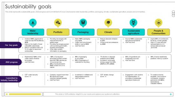 Sustainability Goals Beverage Manufacturer Company Profile Ppt Sample CP SS V