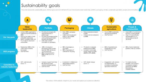 Sustainability Goals Liquid Refreshment Manufacturer Company Profile Ppt Slides CP SS V