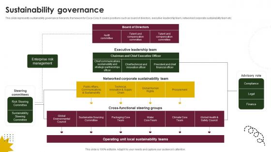 Sustainability Governance Beverage Company Profile CP SS V Sustainability Governance Beverage Company Profile CP SS V