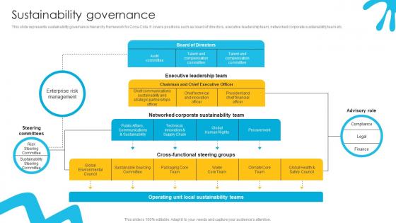 Sustainability Governance Liquid Refreshment Manufacturer Company Profile Ppt Presentation CP SS V Sustainability Governance Liquid Refreshment Manufacturer Company Profile Ppt Presentation CP SS V