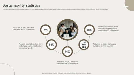 Sustainability Statistics Clothing Retailer Company Profile CP SS V Sustainability Statistics Clothing Retailer Company Profile CP SS V