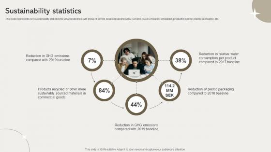 Sustainability Statistics Clothing Retailer Company Profile CP SS V