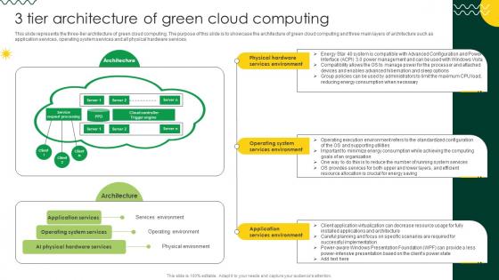 Sustainable 3 Tier Architecture Of Green Cloud Computing Sustainable 3 Tier Architecture Of Green Cloud Computing