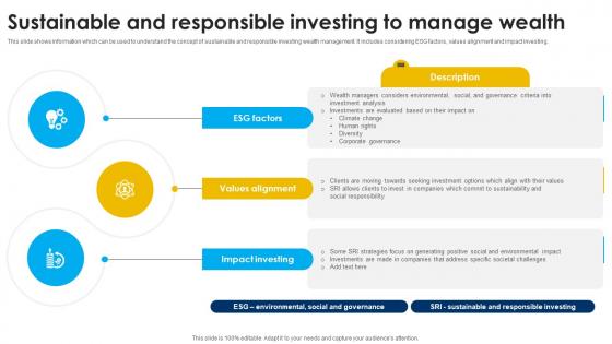 Sustainable And Responsible Investing To Manage Strategic Wealth Management And Financial Fin SS V