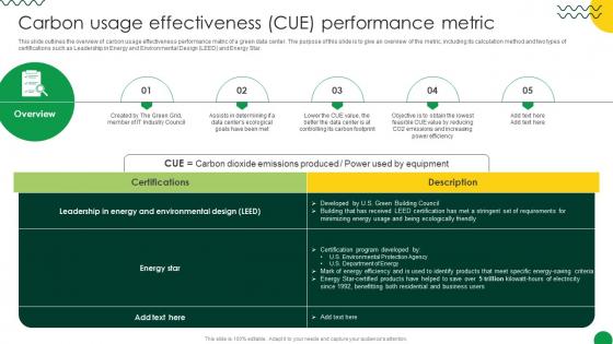 Sustainable Carbon Usage Effectiveness CUE Performance Metric