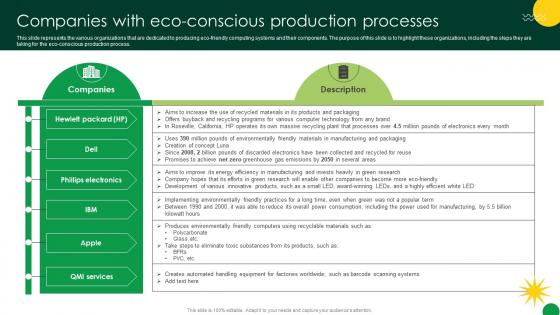 Sustainable Companies With Eco Conscious Production Processes Sustainable Companies With Eco Conscious Production Processes