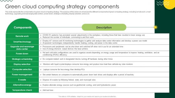 Sustainable Green Cloud Computing Strategy Components Sustainable Green Cloud Computing Strategy Components