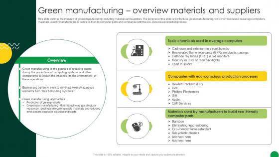 Sustainable Green Manufacturing Overview Materials And Suppliers