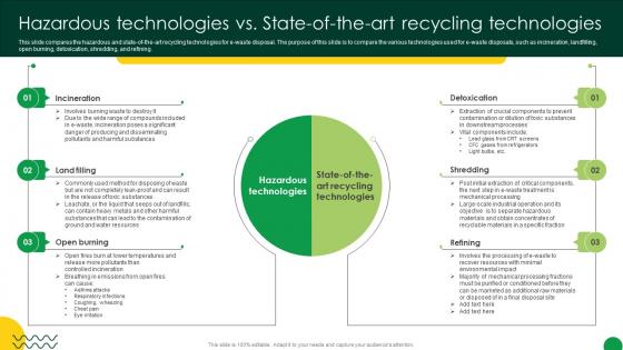 Sustainable Hazardous Technologies Vs State Of The Art Recycling Technologies Sustainable Hazardous Technologies Vs State Of The Art Recycling Technologies