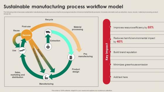 Sustainable Manufacturing Process Workflow Manufacturing Strategy Driving Industry 4 0
