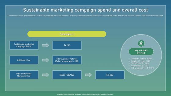 Sustainable Marketing Campaign Strategic Guide For Sustainable Inspiration Pdf Sustainable Marketing Campaign Strategic Guide For Sustainable Inspiration Pdf