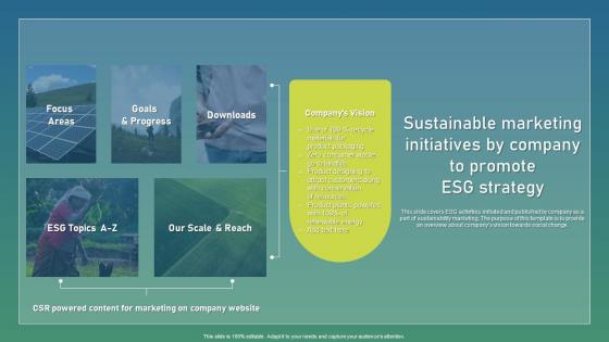 Sustainable Marketing Initiatives By Strategic Guide For Sustainable Formats Pdf