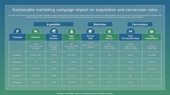 Sustainable Marketing Strategic Guide For Sustainable Background Pdf Sustainable Marketing Strategic Guide For Sustainable Background Pdf