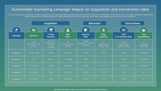 Sustainable Marketing Strategic Guide For Sustainable Background Pdf