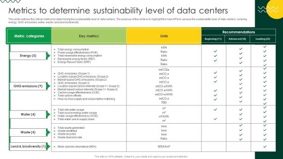 Sustainable Metrics To Determine Sustainability Level Of Data Centers Sustainable Metrics To Determine Sustainability Level Of Data Centers