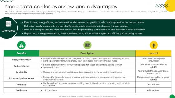Sustainable Nano Data Center Overview And Advantages Sustainable Nano Data Center Overview And Advantages