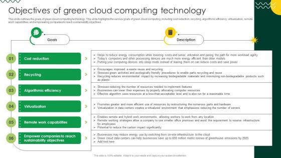 Sustainable Objectives Of Green Cloud Computing Technology Sustainable Objectives Of Green Cloud Computing Technology