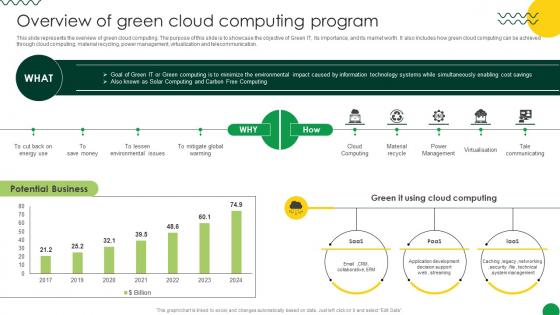 Sustainable Overview Of Green Cloud Computing Program