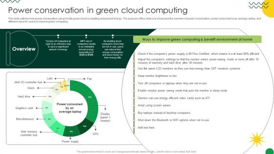 Sustainable Power Conservation In Green Cloud Computing