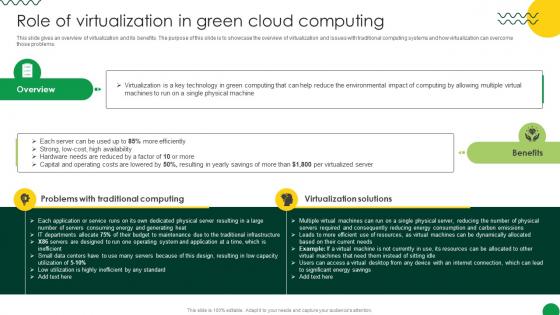 Sustainable Role Of Virtualization In Green Cloud Computing