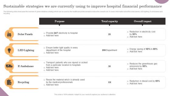 Sustainable Strategies We Are Currently Using To Improve General Management Mockup Pdf