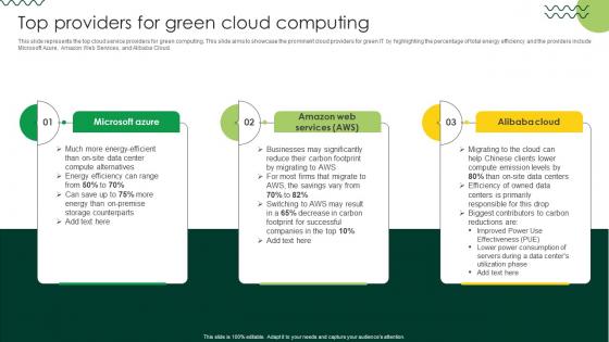 Sustainable Top Providers For Green Cloud Computing Sustainable Top Providers For Green Cloud Computing