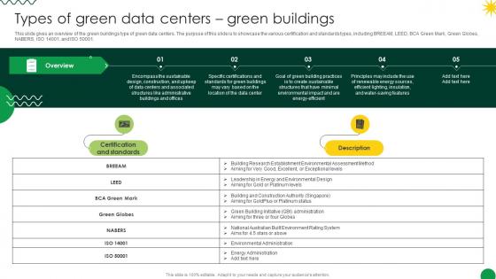 Sustainable Types Of Green Data Centers Green Buildings Sustainable Types Of Green Data Centers Green Buildings
