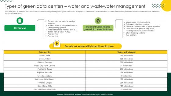 Sustainable Types Of Green Data Centers Water And Wastewater Management Sustainable Types Of Green Data Centers Water And Wastewater Management