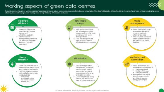 Sustainable Working Aspects Of Green Data Centres