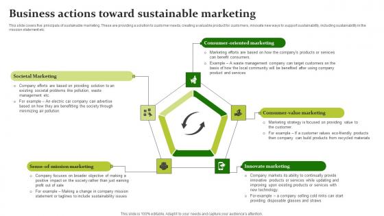 Sustainable Workplace Development Business Actions Toward Sustainable Marketing Demonstration Pdf