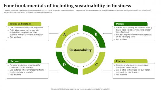 Sustainable Workplace Development Four Fundamentals Of Including Sustainability Summary Pdf