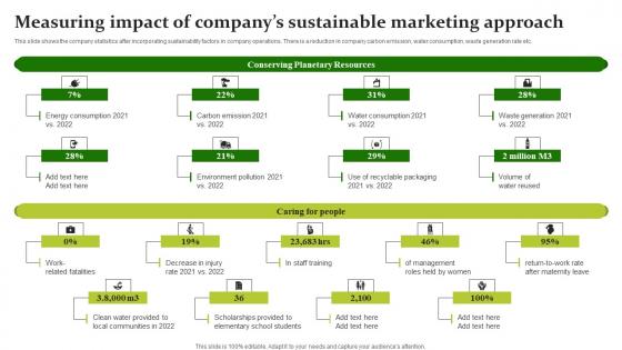 Sustainable Workplace Development Measuring Impact Of Companys Sustainable Ideas Pdf