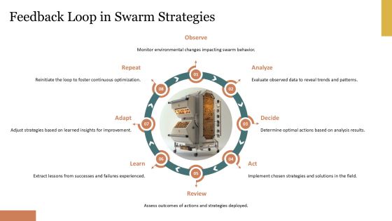 Swarm Intelligence Essentials PPT Example AT Slide28