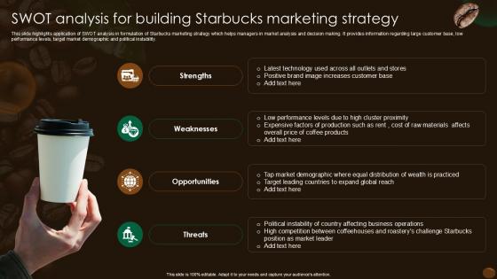 SWOT Analysis For Building Starbucks Marketing Strategy Ppt Presentation SS