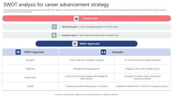 SWOT Analysis For Career Advancement Strategy Graphics Pdf