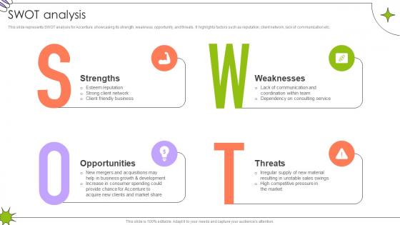 Swot Analysis Global Innovation And Business Solutions Company Profile CP SS V