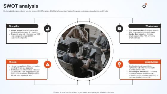 Swot Analysis Hero Bike Company Profile CP SS V