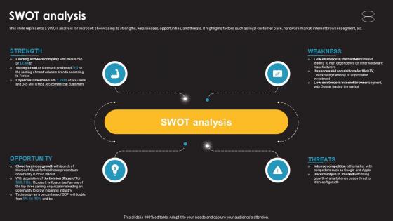 Swot Analysis Information Technology Services Provider Company Profile CP SS V