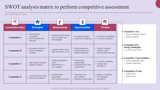 Swot Analysis Matrix To Perform Competitive Assessment Ppt Summary Slide Portrait