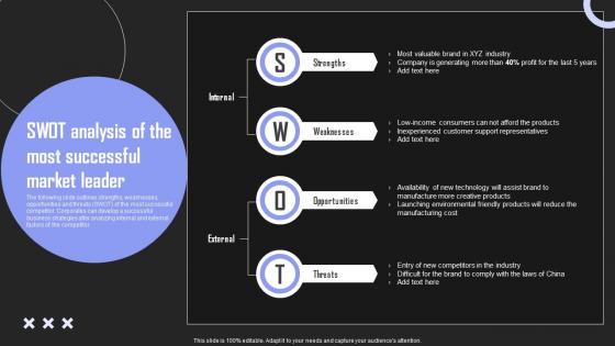 Swot Analysis Most Brand Building Techniques To Gain Competitive Edge Demonstration Pdf Swot Analysis Most Brand Building Techniques To Gain Competitive Edge Demonstration Pdf
