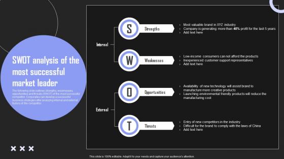 Swot Analysis Most Brand Building Techniques To Gain Competitive Edge Demonstration Pdf