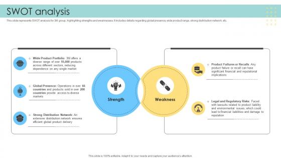 Swot Analysis Multinational Conglomerate Company Profile CP SS V Swot Analysis Multinational Conglomerate Company Profile CP SS V