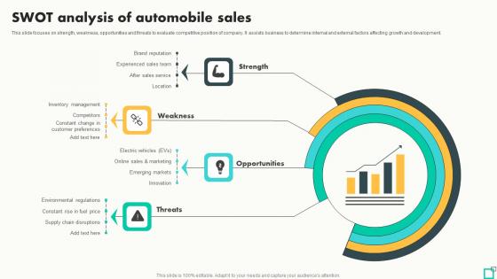 SWOT Analysis Of Automobile Sales Innovative Tactics For Revving Up Strategy SS SWOT Analysis Of Automobile Sales Innovative Tactics For Revving Up Strategy SS