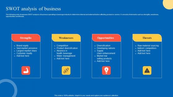 SWOT Analysis Of Business Strategic Guide For Marketing Program Pictures Pdf